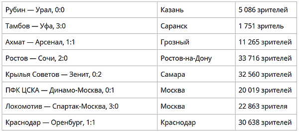 Расписание 14 тура