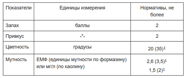 Цветность воды в Самаре, Тольятти и Жигулевске выше на 20-30 градусов, чем обычно | CityTraffic
