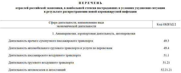 Потерпевшие отрасли. ОКВЭД отрасли. Пострадавшие ОКВЭД. Перечень отраслей. Отрасли экономики перечень.