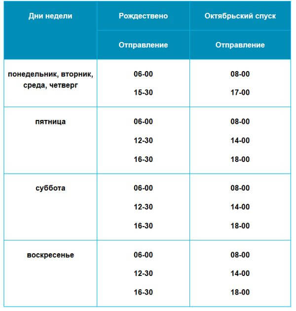 Сколько паромов