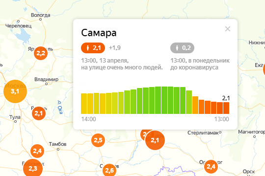 За неделю индекс самоизоляции жителей Самары снизился на 0,5 балла