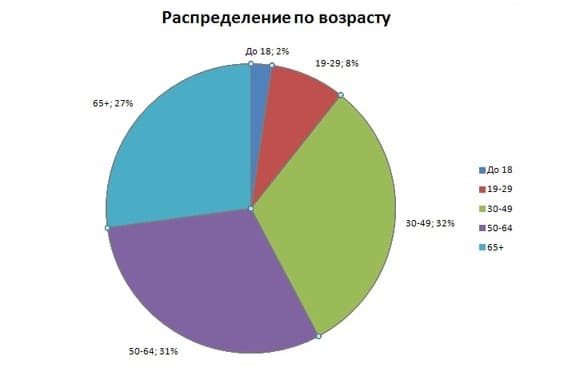 В Тольятти почти каждый второй пациент с COVID-19 является жителем Автозаводского района города