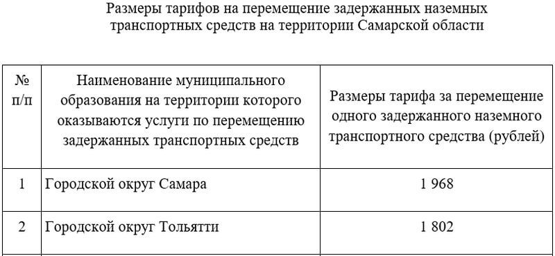 В Самаре и Тольятти в 2021 году могут увеличить тариф на эвакуацию авто | CityTraffic