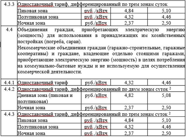 В Самарской области утвердили новые цены на электричество | CityTraffic