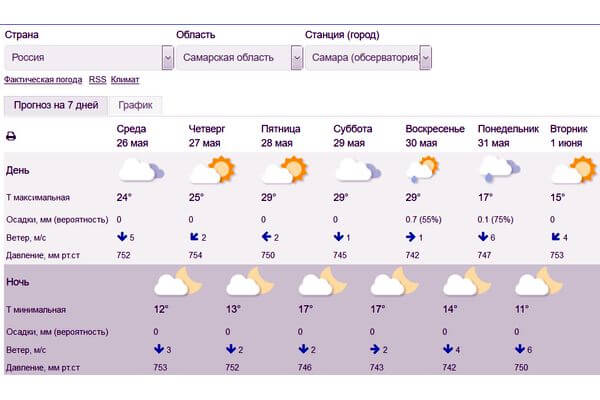 В Самарской области может похолодать до плюс 15 градусов к 1 июня | CityTraffic