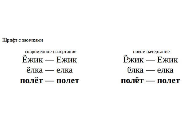 Россияне требуют полной замены Е на Ё в текстах | CityTraffic