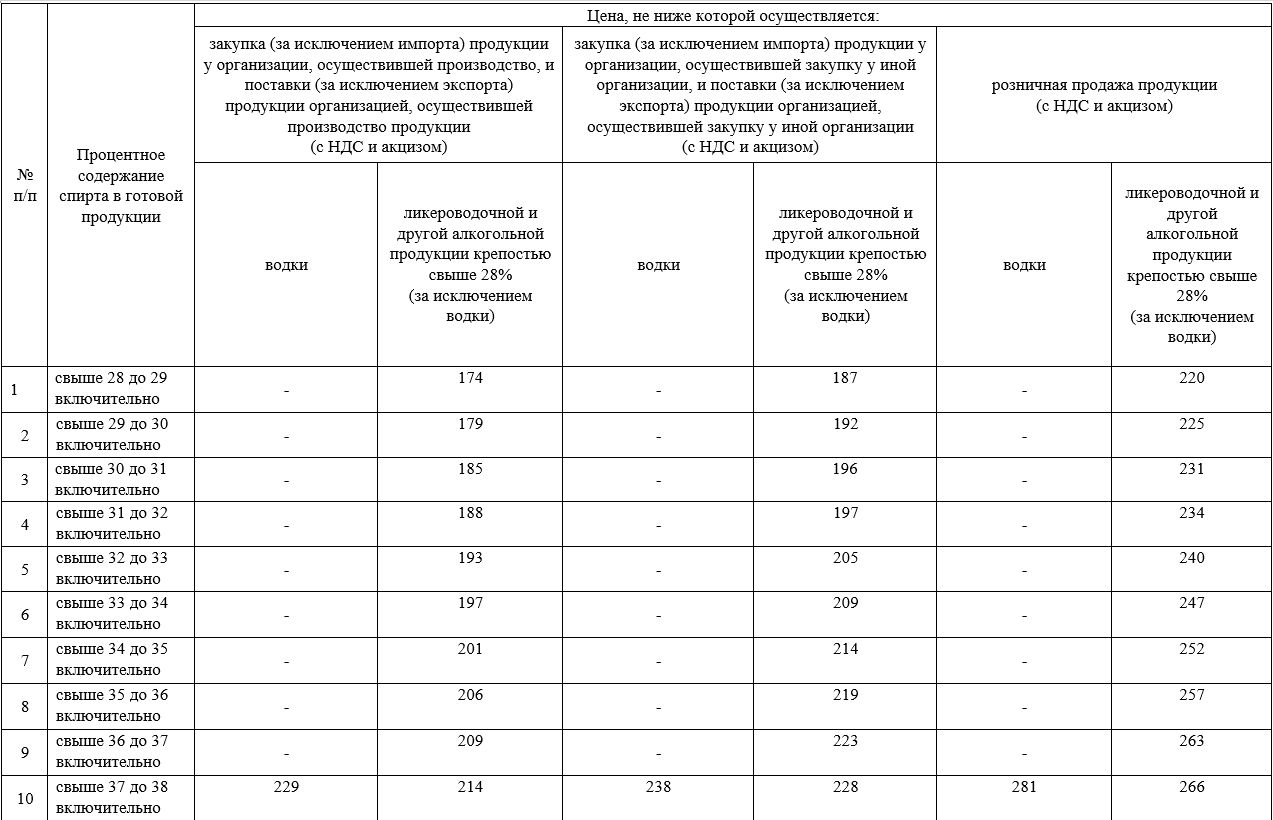 Об Установлении Стоимости Путевки