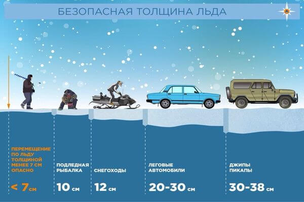 Спасатели рассказали, где на Волге в Самарской области самый тонкий лед в конце февраля