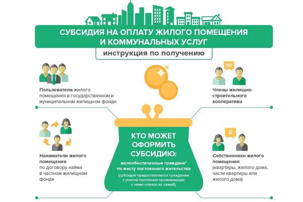 В Самарской области с 1 июля 2023 года вырос стандарт стоимости услуг ЖКХ